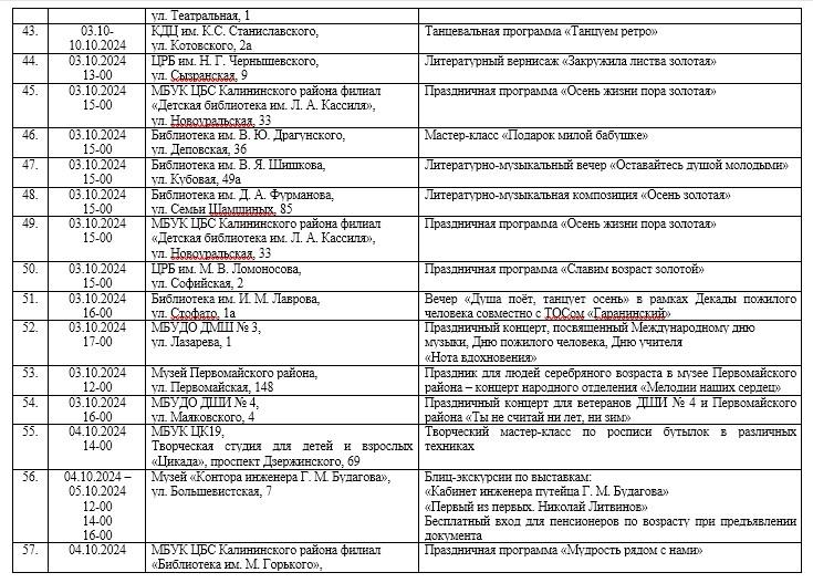 Фото Новосибирская мэрия объявила программу Декады пожилого человека 7